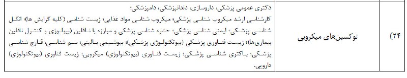 آمادگی دکتری باکتری ۴۰۴: رشته های مجاز در آزمون دکترای باکتری شناسی پزشکی@phdbacteriالبته این رشته از بین ارتش پذیرفته می شود.