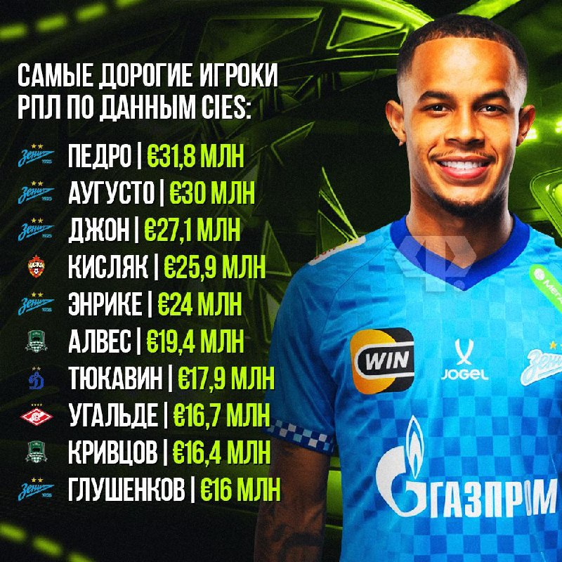 Image from a post by SPORTS 365