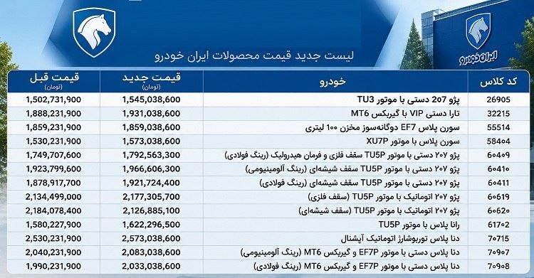 « بورس و اقتصاد »: ❇️ لیست قیمت جدید محصولات #ایران‌خودرو ویژه شهریور ماه 1405افزایش حدود 40 میلیون تومانی قیمت کارخانه بخاطر افزایش تعداد 