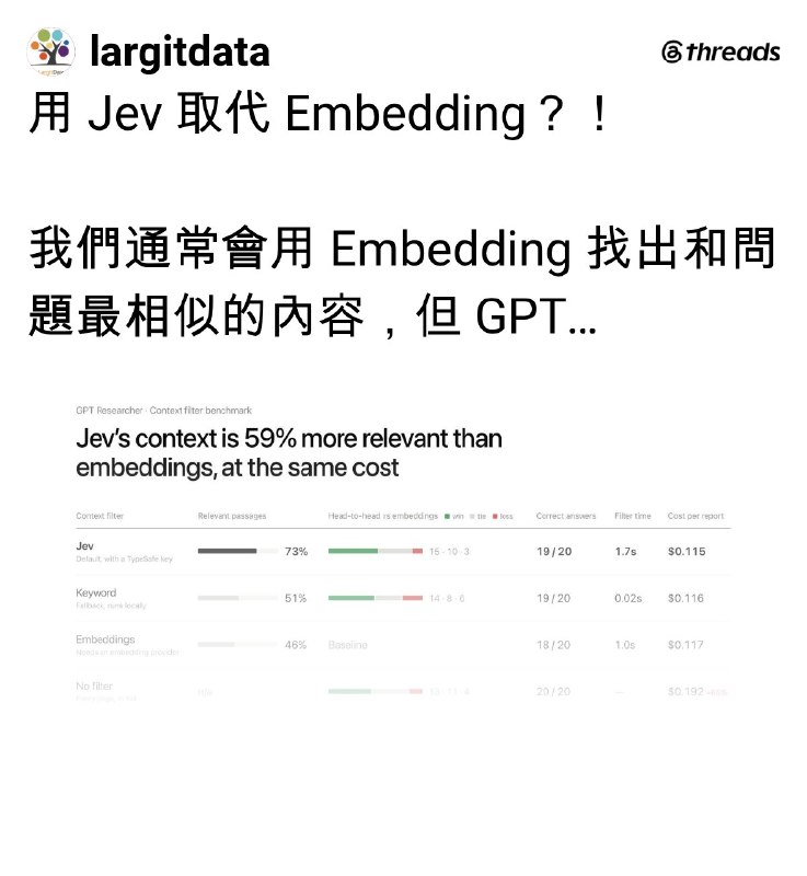 @largitdata on Threads