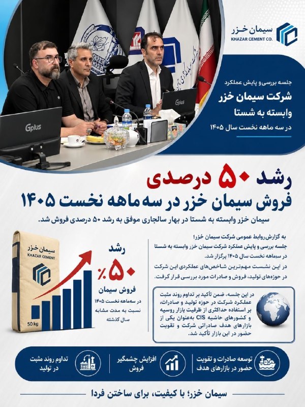 درفک خبر: 💥رشد ۵۰ درصدی فروش سیمان خزر در سهماهه نخست ۱۴۰۵ 🔺جلسه بررسی و پایش عملکرد شرکت سیمان خزر وابسته به شستا در سهماهه نخس