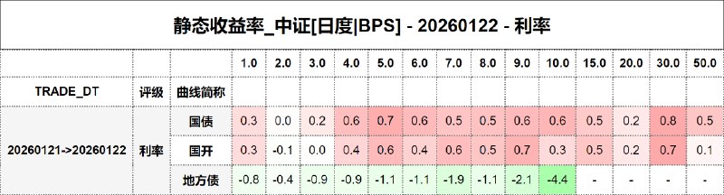 #静态收益率_中证 20260122