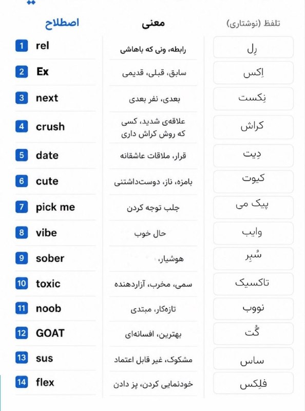 📛GoShAdEsM📛: اصطلاحات دهه هشتادیا :البته من خودم به شخصه عاشق گُت ام.😍😅ترجمه :گُت به ترکی یعنی کونJoin 🔜 🎀 @GoSHaDeSM 🚩