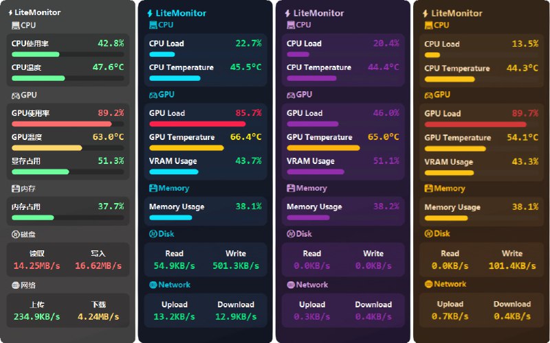 #硬件监控😞 桌面硬件监控软件 | LiteMonitor一款轻量、可定制的开源桌面硬件监控软件 — 实时监测 CPU、GPU、内存、磁盘、网络等系统性能