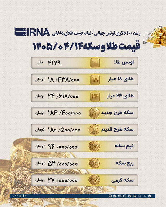 📋 מידע על IRNA, מחירי זהב ומטבעות, 14/04/1405
