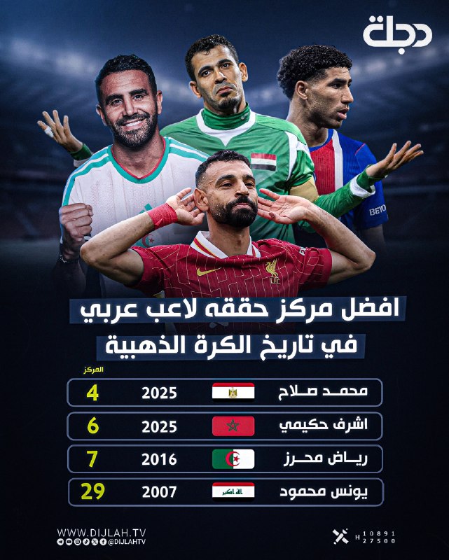 يونس محمود بينهم .. تعرف على أفضل مركز حققه لاعب من كل منتخب عربي في تاريخ الكرة الذهبية.