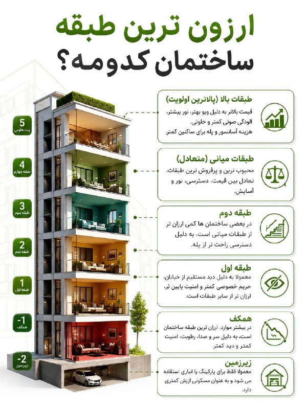 [ آقای اقتصاد ]: میانگین قیمت طبقات مختلف ساختمان🕵‍♂@Aghaye_Eghtesad