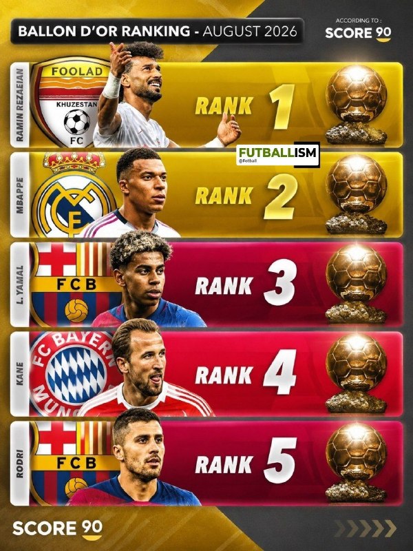 Fotbalł: توپ طلا حق رامین استوک صورتیه. 👀❤️ @Fotball