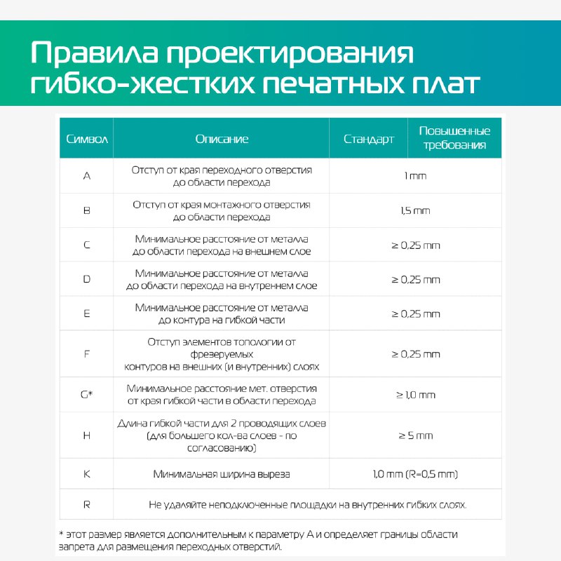 Коллеги  продолжаем делиться информацией по проектированию гибко-жестких пе...