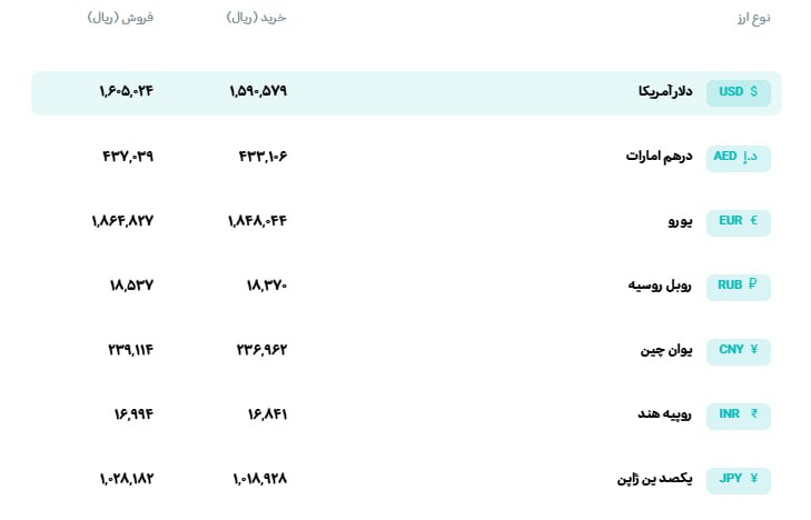 قیمت ارز، طلا و سکه: 💸نرخ ارز حواله 1,605,024 ریال مورخ 1405/06/14نرخ روز قبل 1,600,223 ریال@arz_tala_online