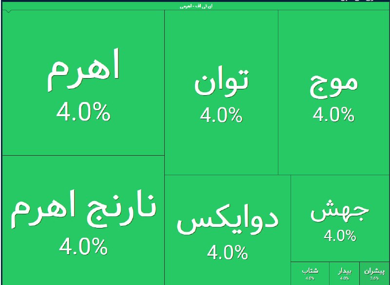 اخبار بورس | Tse Press: ➕ صف خرید صندوقهای اهرمی@TsePress