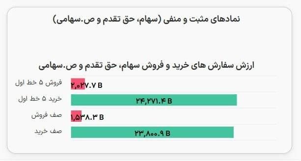 رادیو اقتصاد💯: 🔻24 همت در پیشگشایش@radioegtesad