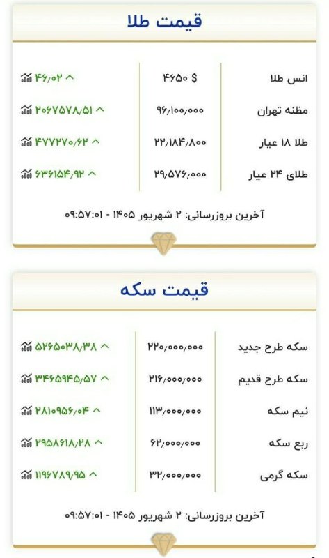 اﻧﻌﻜﺎﺱ ﺑﻨﺎﺏ: 📌آخرین نرخ طلا و سکه🆔 @enekasebonab