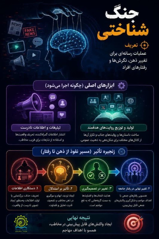 نسرا یزد: 💢 جنگ شناختی؛ مسیر نفوذ از ذهن تا رفتار#سواد_رسانه#جنگ_شناختی🔰با ما همراه باشید ... 📖 نهضت سواد رسانه ای انقلاب اسلامی (
