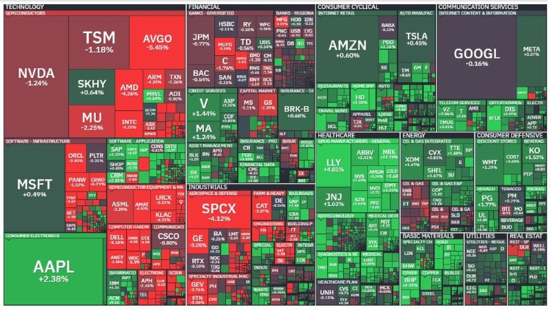 بورس۲۴ | Bourse24: نقشه بورس آمریکا در آغاز معاملات امروز. نوسان شاخص ها زیاد نیست و شاخص نزدک کمی کاهش یافته است.@bourse24irwww.bourse24.i