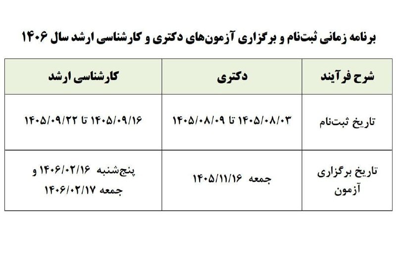 هفت چشمه: تاریخ ثبتنام و برگزاری آزمونهای دکتری و کارشناسی ارشد سال آینده اعلام شددکتری:ثبتنام: ۳ تا ۹ آبان ۱۴۰۵آزمون: ۱۶ بهمن