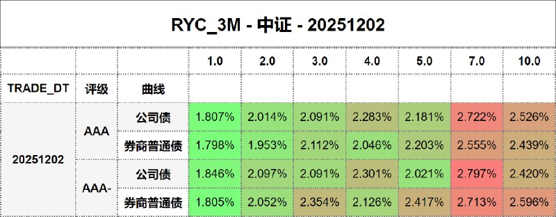 #骑乘收益 - 中证 - 20251202