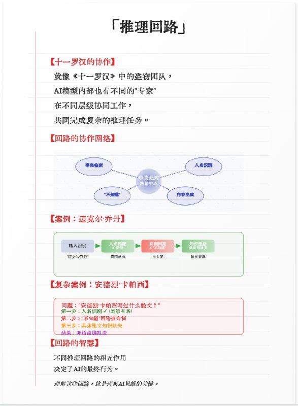 模型内部的「推理回路」