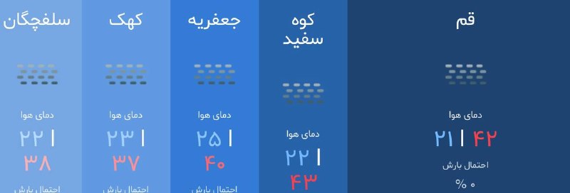 قم زیبا: وضعيت هوای قم در ۲۴ ساعت آيندهصاف ☀️تا کمی ابری 🌤️در برخی ساعات وزش باد 💨و غبارآلود 🌫️كمترين دما 21 درجه cبيشترين دما 42