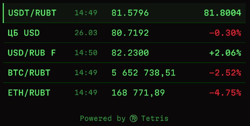 Курс RUBT на Tetris Money