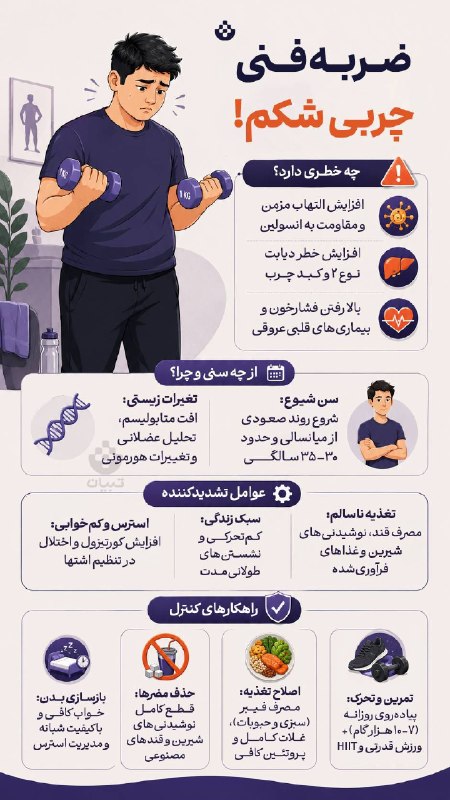 صدای خراسان: 🔸چربی شکم را ضربهفنی کنید!🔹چربی شکمی فقط یک دغدغه ظاهری نیست؛ افزایش آن میتواند سلامت متابولیک و قلبیعروقی را تحت تأث