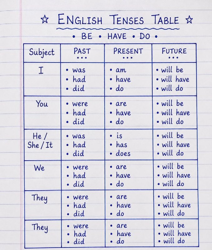 English Language & Grammar: 🏴 Our channels