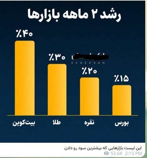 توییتر_بورس: حالا دوست دارین پکیجاتون فروش بره و بگین خوب سیگنال دادین به خودتون ربط داره و مخاطبایی که ازش استفاده میکنناما دیتای در