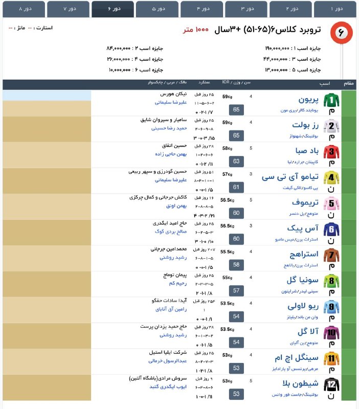 " خبرگزاری اسبدوانی ": 6️⃣ کورس ششم [جمعه]🐎 ٣+ساله تروبرد، کلاس ۶🏁 1000 متر #هفته4کورس‌تابستان1405مشهد#جدول‌اولیه #جمعه 1405/06/06@Horsenews