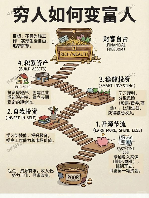 ⚡钞级马力开足！解锁财富思维，让成长 “马力” 全开～⚡钞级马力开足！解锁财富思维，让成长 “马力” 全开～