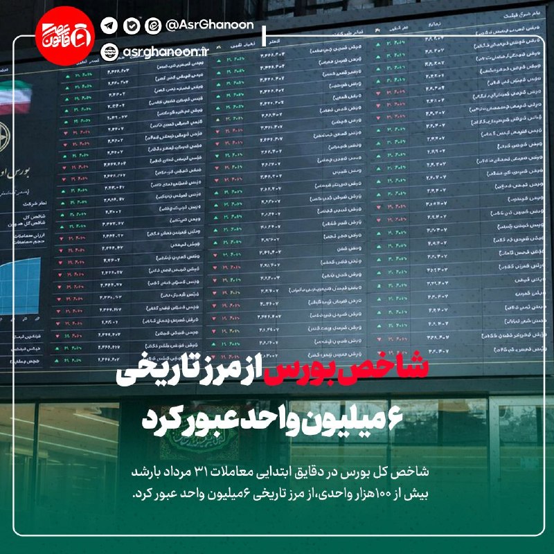 عصر قانون: ✳️شاخص بورس از مرز تاریخی ۶ میلیون واحد عبور کرد🔹شاخص کل بورس در دقایق ابتدایی معاملات 31 مرداد بارشد بیش از 100هزار واح