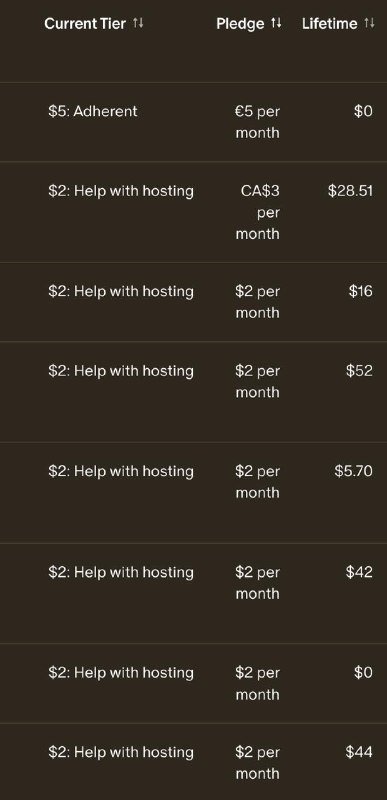 Открыл исходный код бота 