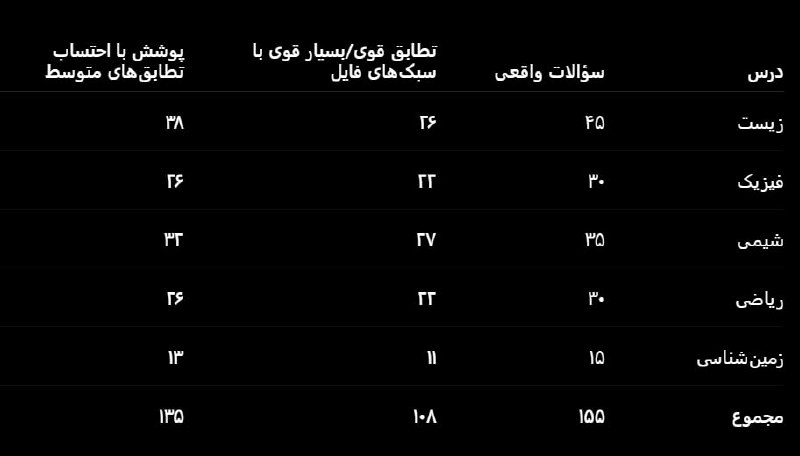 مشاوره کنکور رندو | سروش جباری: پیش بینی سبک سوالات کنکور تجربی405.pdfاینم آخریش