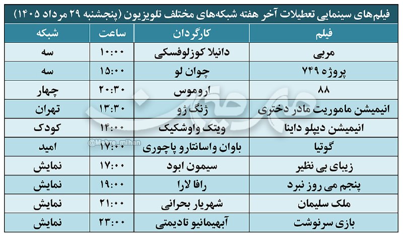 هفتهنامه مهرمیهن: 📺 فیلمهای سینمایی تعطیلات آخر هفته شبکههای مختلف تلویزیون ﴿پنجشنبه ۲۹ مرداد ۱۴۰۵﴾#تلویزیون🇮🇷 @mehre_mihan