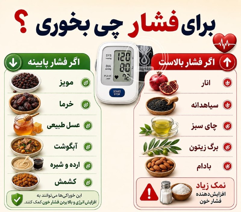 دنیای دارو: برای فشار خون چی بخوریم؟◽️خیلی وقت‌ها وقتی فشار خونمون به هم می‌ریزه، اولین چیزی که به ذهنمون میاد داروئه؛ در حالی که بع