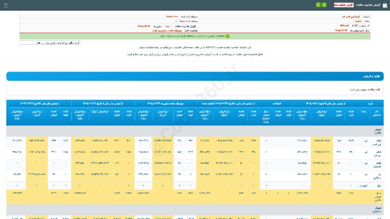 کدال۳۶۰: #شکیمیا#گزارش_فعالیت_ماهانه #دوره_1_ماهه منتهی به 1405/03/31(اصلاحیه) شرکت #کیمیا_پلی_استر_قم▪️ شرکت کیمیا پلی استر قم ط
