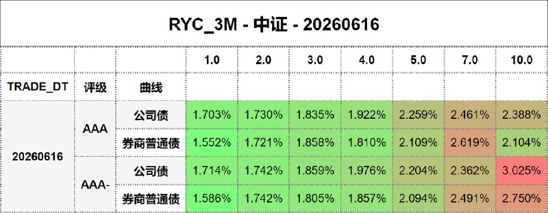 #骑乘收益 - 中证 - 20260616