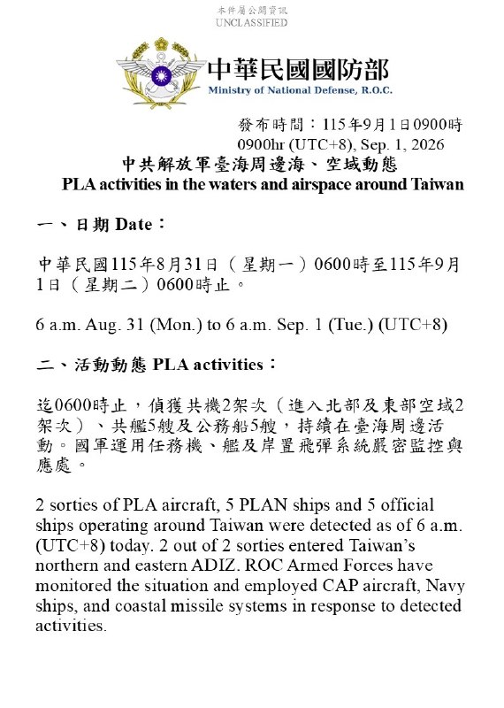 במהלך הלילה, 2 מתוך 2 גיחות של מטוסי PLA, 5 ספינות PLAN ו-5 ספינות רשמיות חצו את הקו החציוני ונכנסו ל-ADIZ…