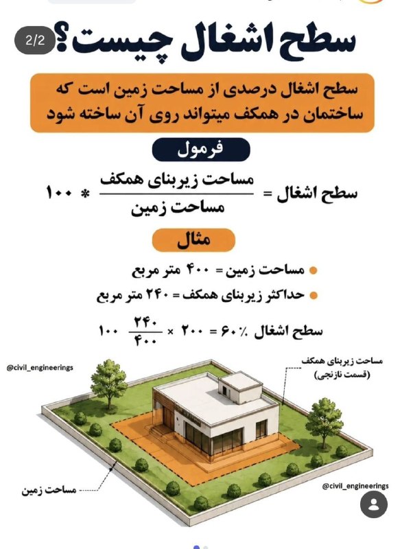 شهرداری پیرانشهر: آشنایی با سطح اشغال در شهرسازیhttps://t.me/piranshahrnews97