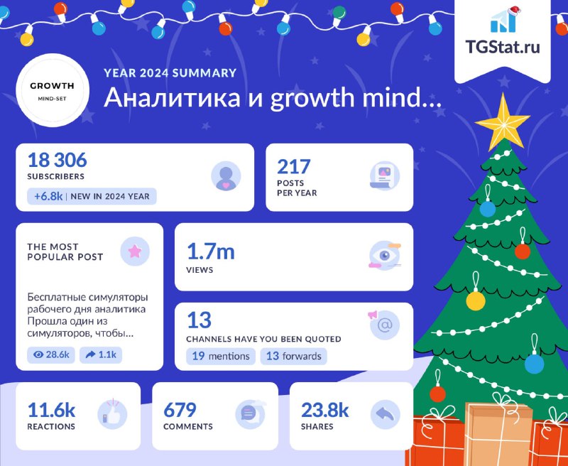 🆕 It's time to wrap up 2024! You can now review your full stats for 2024 and see how your Telegram channels performed throughout the year.Here's how:1. Open the bot @TGStat_Bot2. Type: 2024 @YourChannelUsername(Replace 