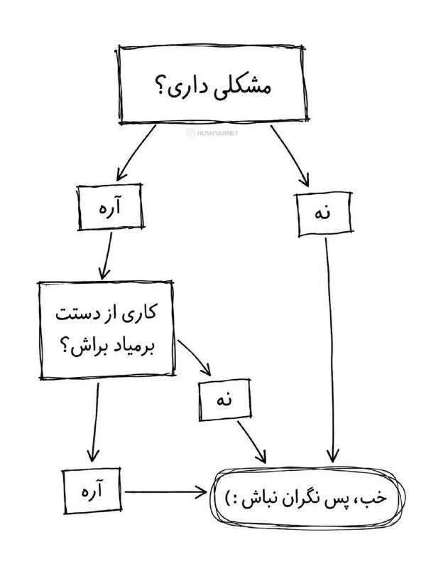 خانه علوم تربیتی و روانشناسی مشهد: این تصویر به یکی از مهمترین مهارت‌های زندگی اشاره می‌کنه.اینکه یاد بگیریم بین چیزهایی که می‌تونیم تغییرشون بدیم و چیزهای
