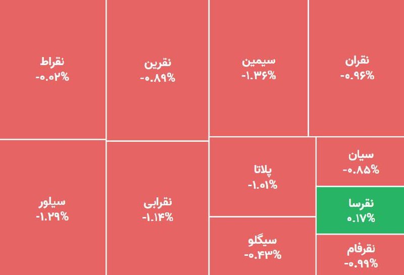 نبض بازار / اقتصاد 💰: 🔴فشار فروش در صندوق‌های نقره کاهش یافت@NabzehBazaar