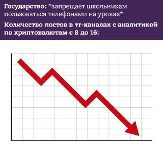 C 1 сентября в российских школах вступит в силу приказ Минпросвещения о запрете пользоваться мобильными телефонами на уроках: https://lentach.media/zqinl