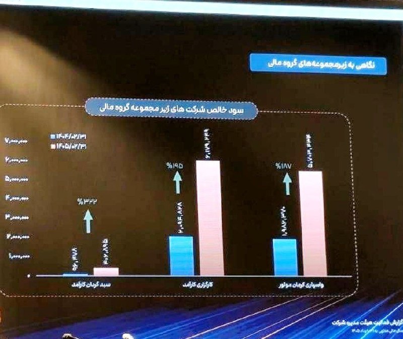 بورس۲۴ | Bourse24: مجمع عمومی عادی سرمایهگذاری آرمانگستر پاریز دوشنبه ۲۶ مرداد با حضور بیش از ۷۳ درصد سهامداران #خکرمان آغاز شد. 🔹 شرکت د