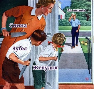 Сегодня отмечается Всемирный день здоровья.Оцените своё состояние по шкале от 1 до 10 👇