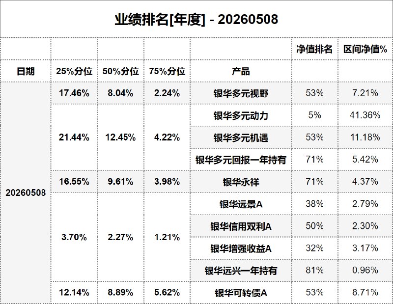 #业绩排名[年度] - 20260508