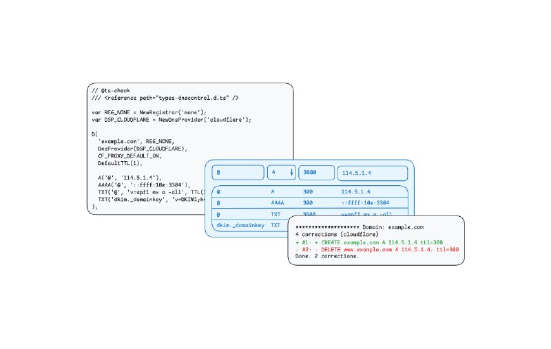 用代码和 Git 管理 DNS 记录 —— DNSControl 和 GitHub Actions CI/CD 实践作为互联网基础设施的基石之一，DNS 也是最脆弱的环节之一
