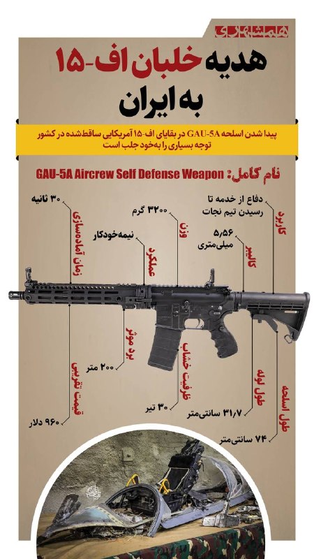 همشهری: 📊پیدا شدن اسلحه مورد استفاده خلبان جنگنده اف-۱۵ آمریکایی که در کشورمان ساقط شد غنیمتی ارزشمند به حساب می‌آید@hamshahri_i