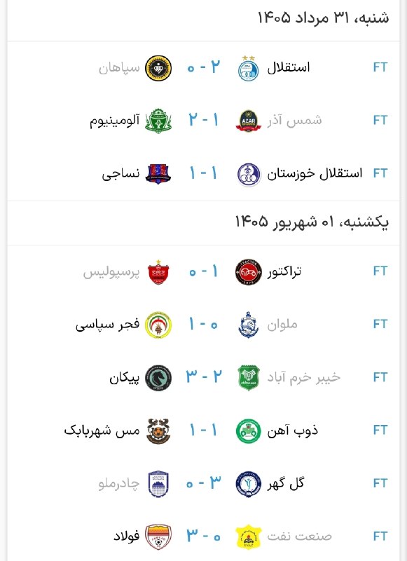 هواداران سپاهان: نتایج هفته سوم لیگبرتر🟡 @SEPAHAN