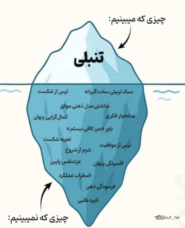 🌙کـانــال 🌙مـــاه🌙: رسانه پست