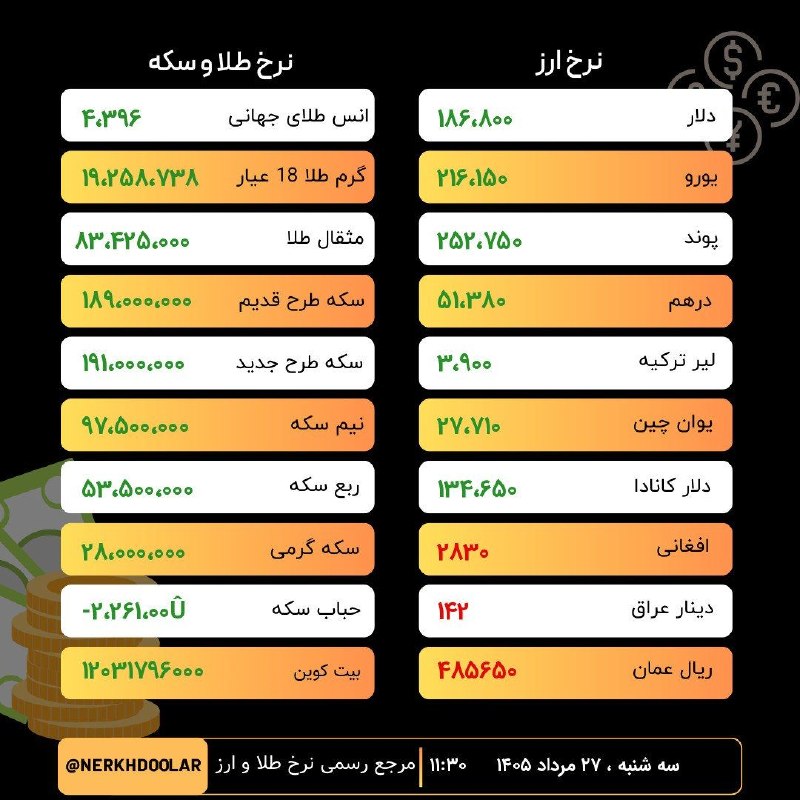 آقداش شراء: رسانه پست